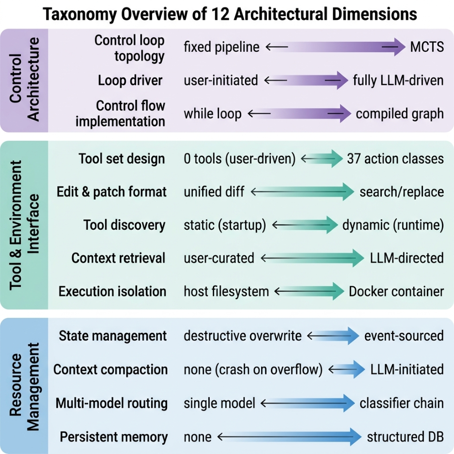 Scaffolding Coding Examples image