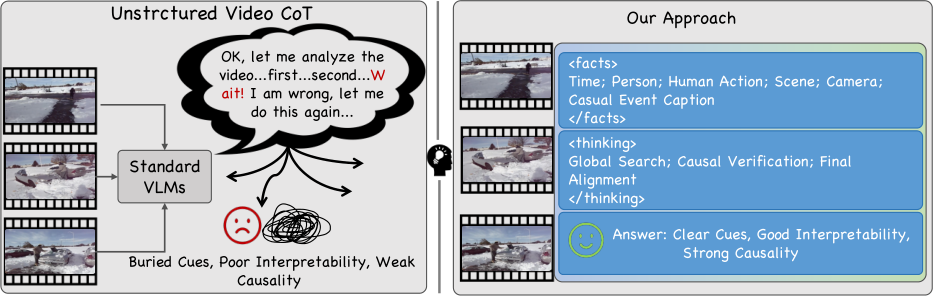 Objective Video Evidence image