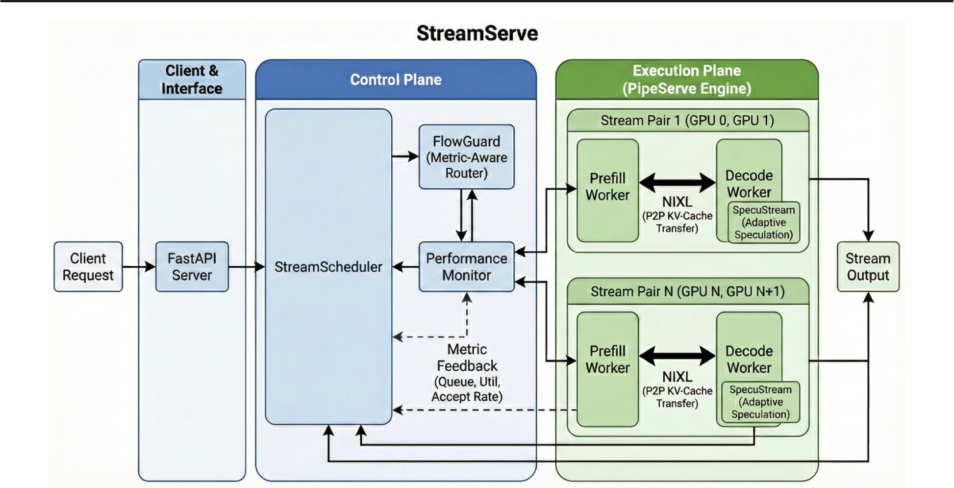 Streamserve image