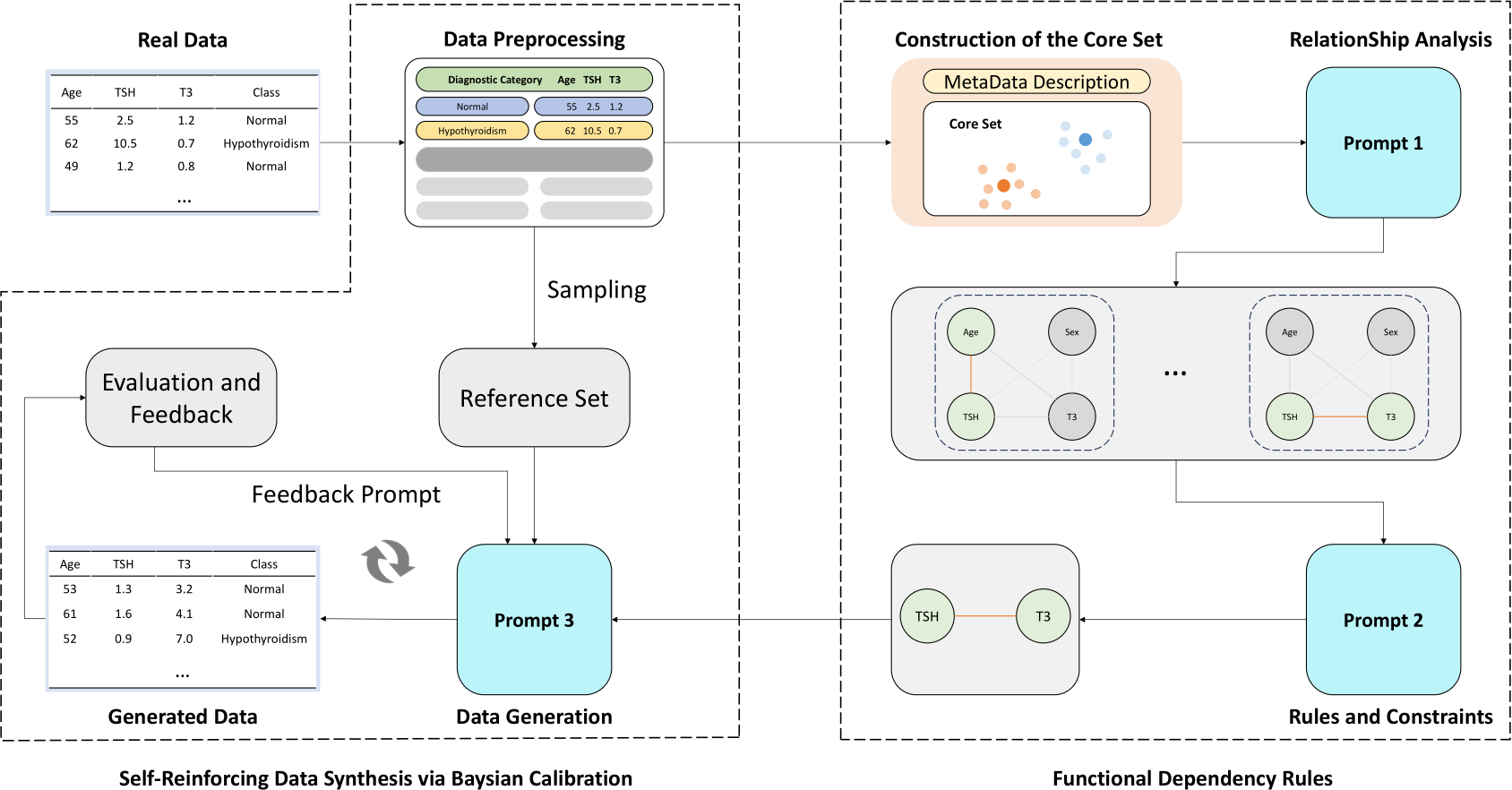 Core Set Selection Example image