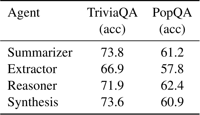 Triviaqa Dataset image