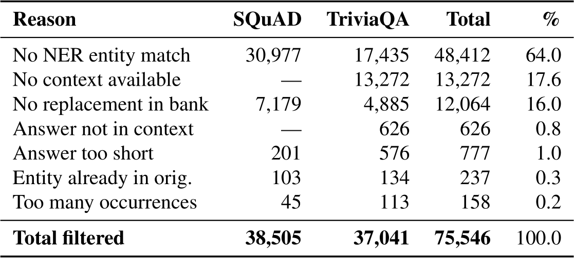 Triviaqa Dataset image