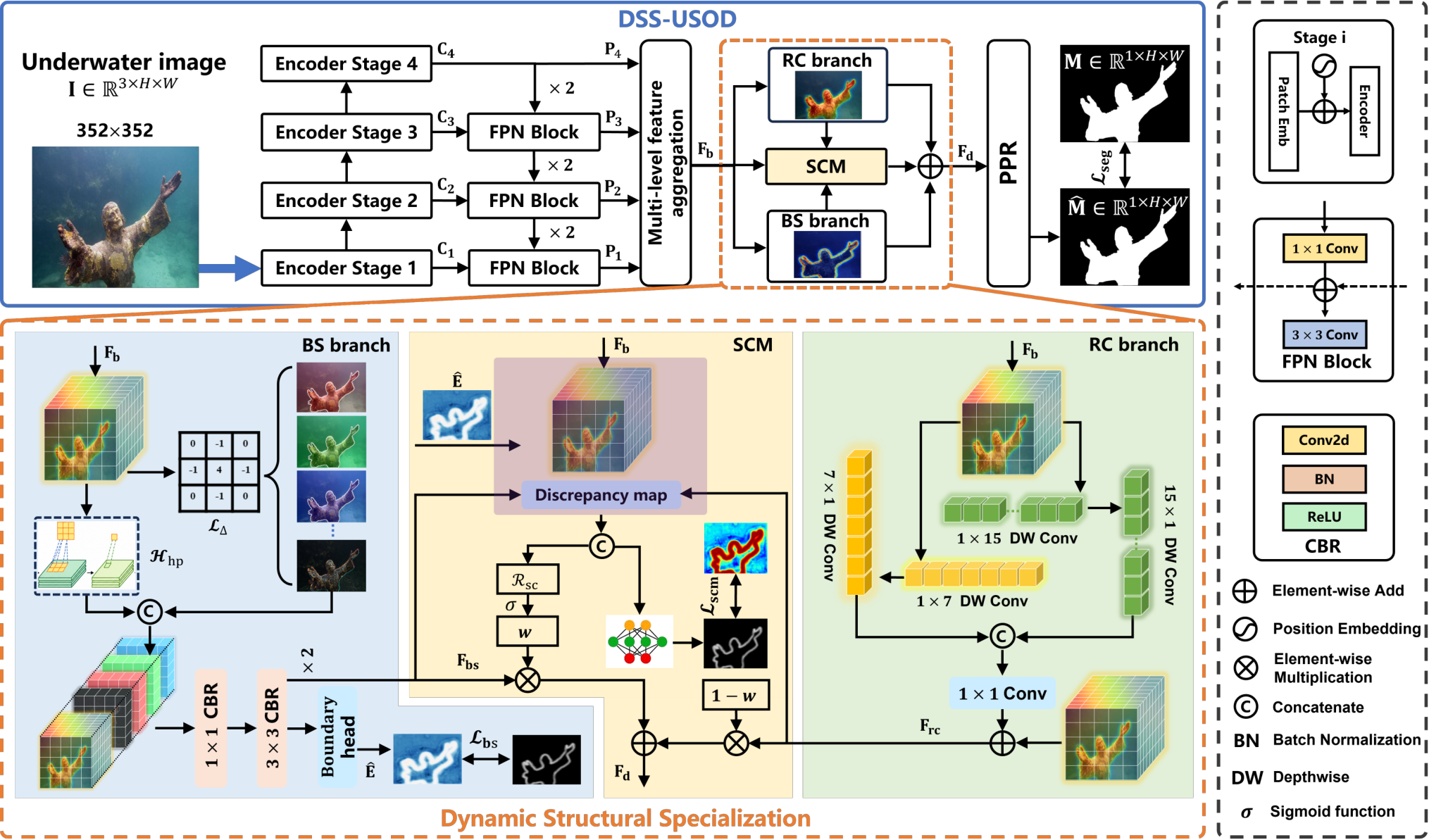 Structural Specialization image