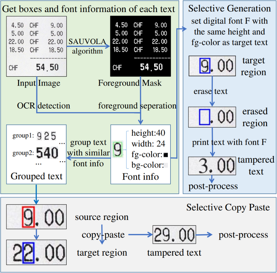 CVPR Poster Towards Robust Tampered Text Detection in Document