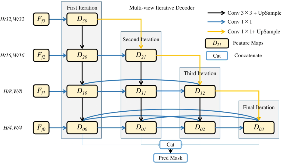CVPR Poster Towards Robust Tampered Text Detection in Document