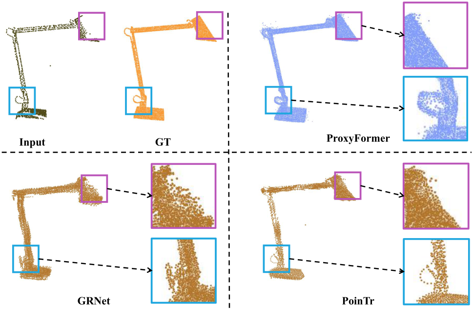 Bytez ProxyFormer Proxy Alignment Assisted Point Cloud Completion