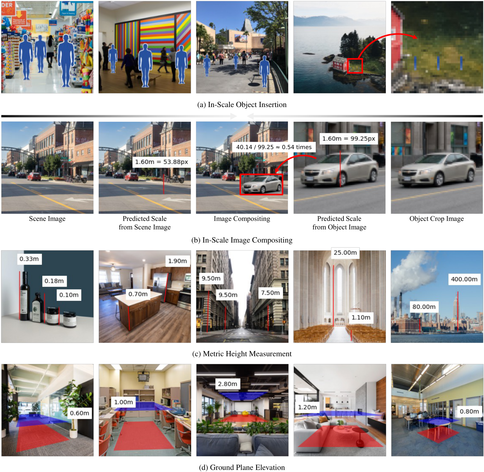 CVPR Poster Single View Scene Scale Estimation Using Scale Field