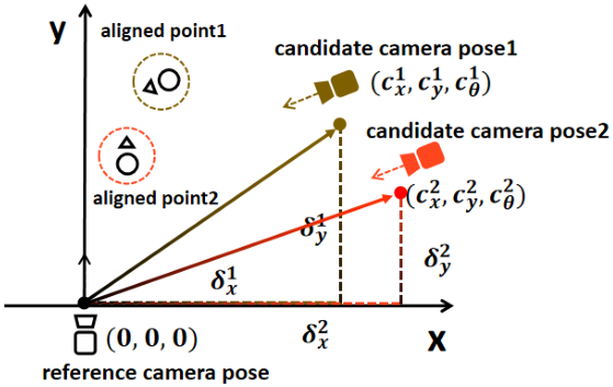 Rule Based Camera image