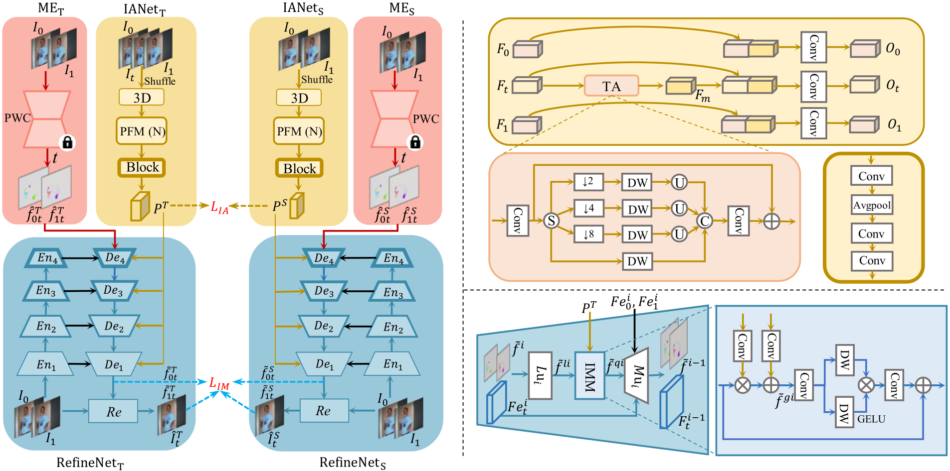 IQ-VFI: Implicit Quadratic Motion Estimation for Video Frame ...