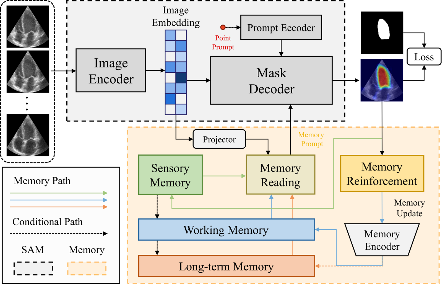 Mem Imaging image
