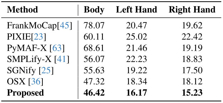 Neural Sign Actors: A Diffusion Model for 3D Sign Language Production ...
