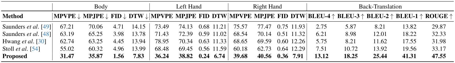 Neural Sign Actors: A Diffusion Model for 3D Sign Language Production ...