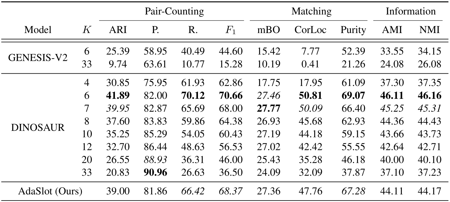 Slot Count Examples image