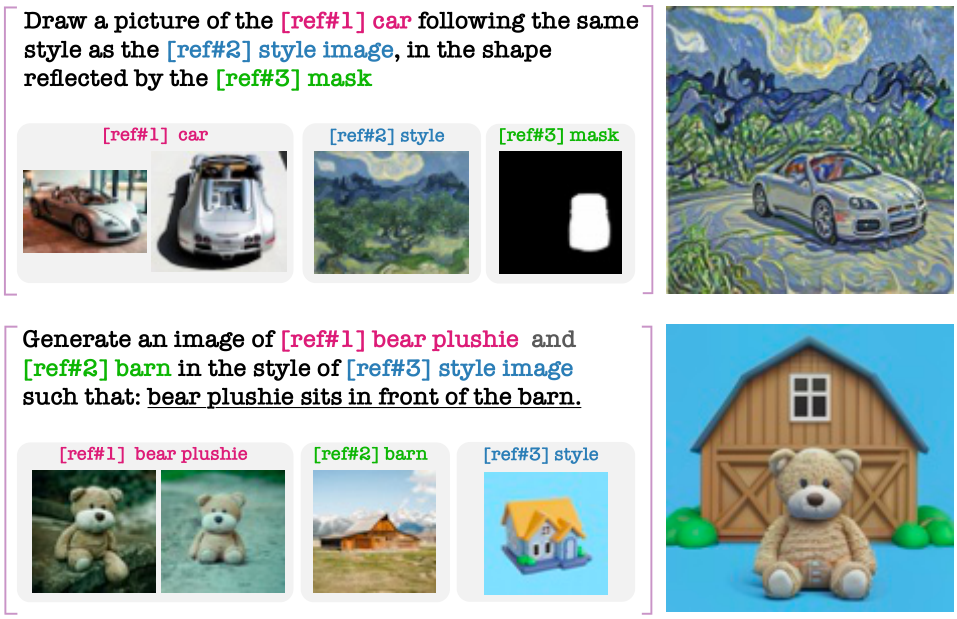 Instruct Emage image