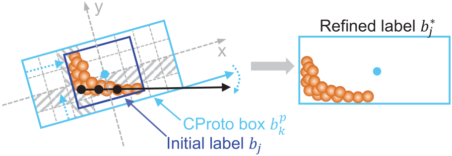 Bytez: Commonsense Prototype for Outdoor Unsupervised 3D Object Detection