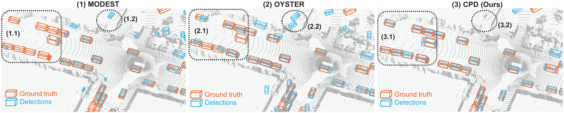 Bytez: Commonsense Prototype for Outdoor Unsupervised 3D Object Detection