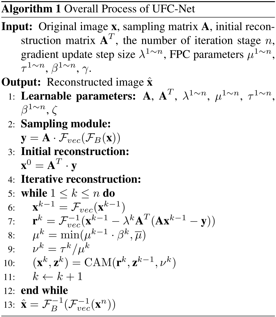 UFC-Net: Unrolling Fixed-point Continuous Network for Deep Compressive ...