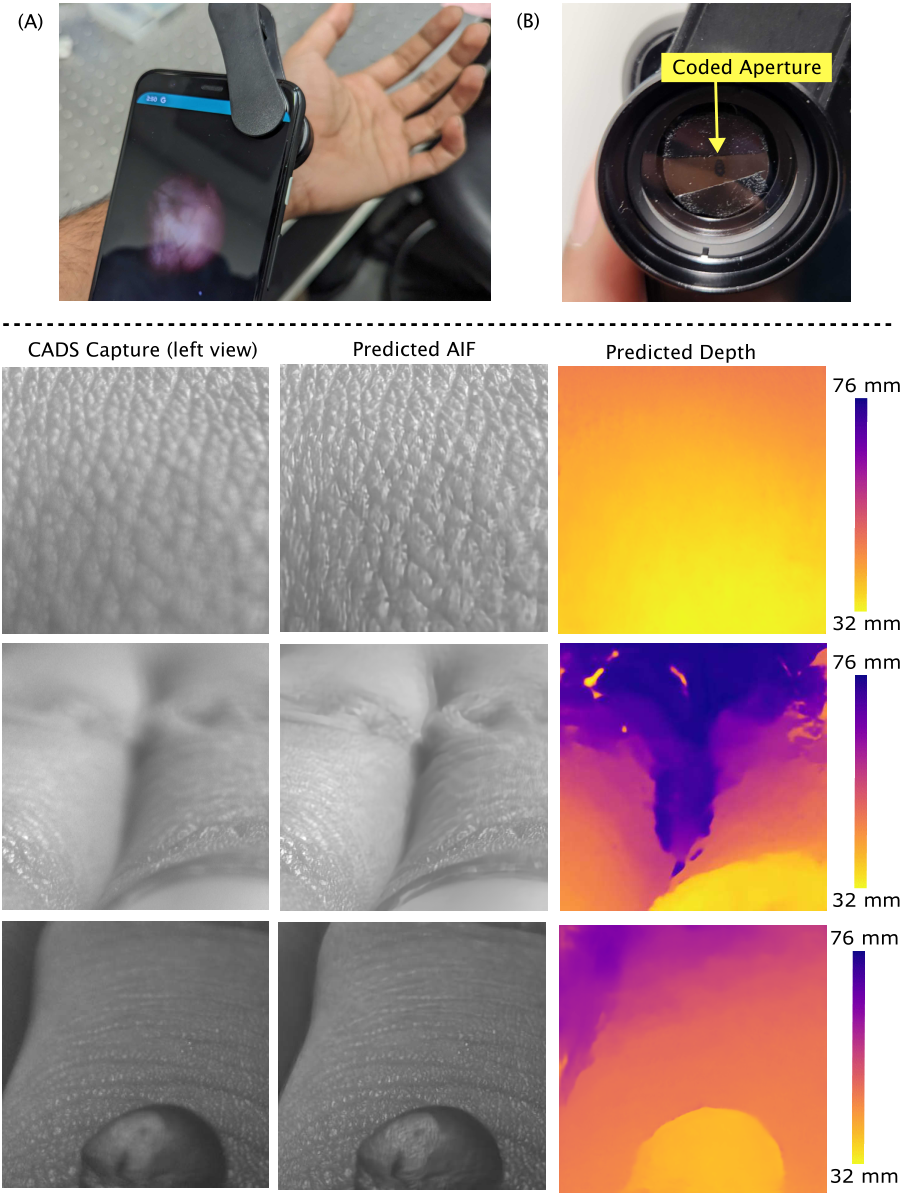CVPR Poster Passive Snapshot Coded Aperture Dual-Pixel RGB-D Imaging