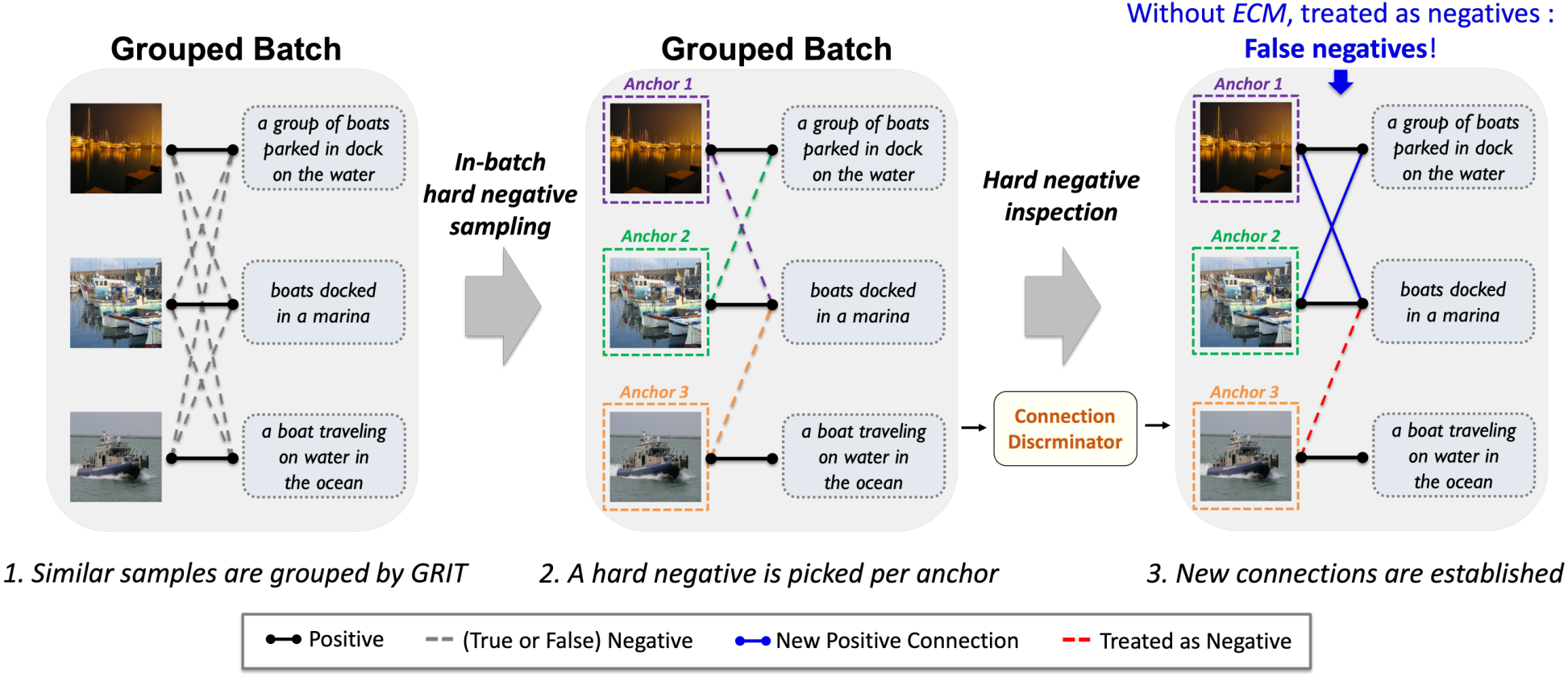 MAFA Managing False Negatives for VisionLanguage Pretraining Bytez