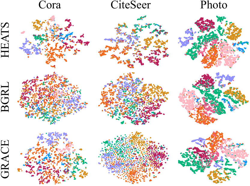 Improving Graph Contrastive Learning via Adaptive Positive Sampling ...