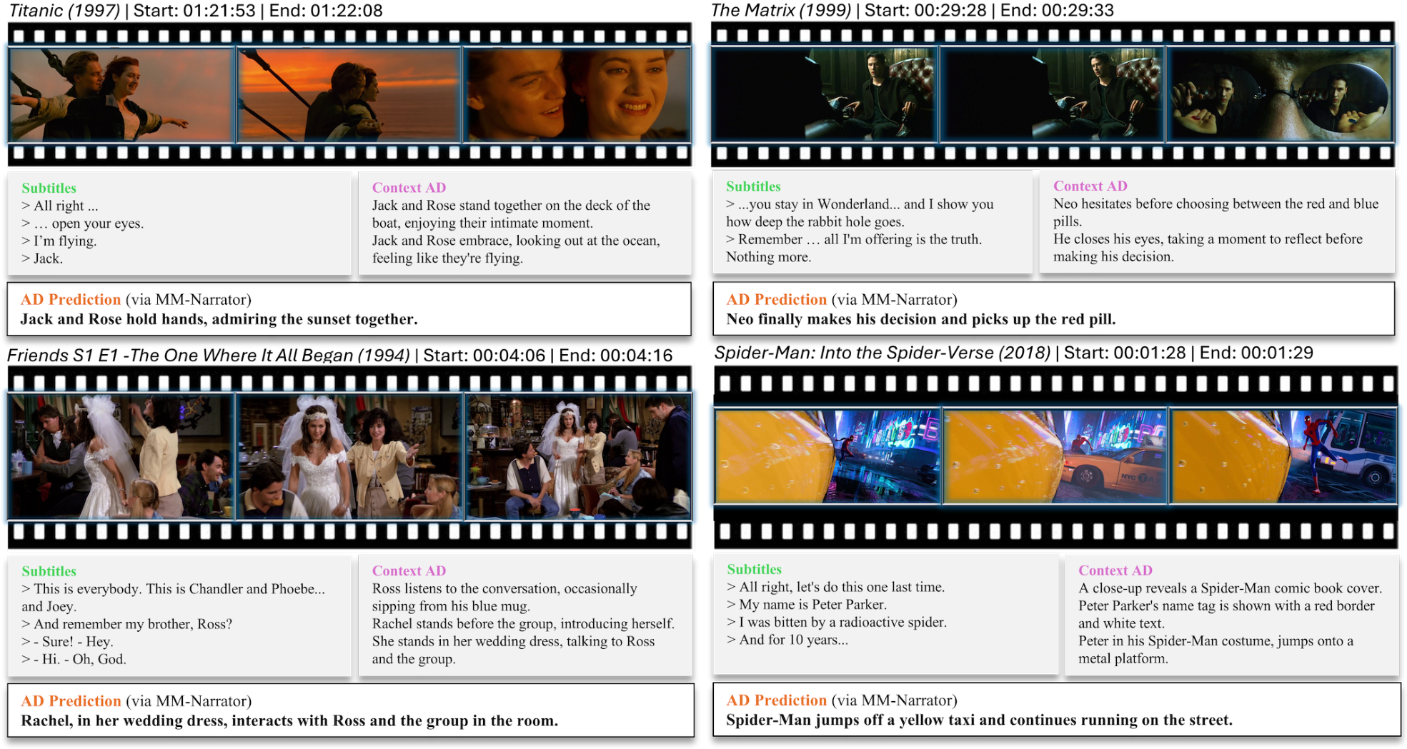 MM-Narrator: Narrating Long-form Videos with Multimodal In-Context Learning  | Bytez