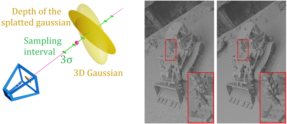 SuGaR: Surface-Aligned Gaussian Splatting for Efficient 3D Mesh ...