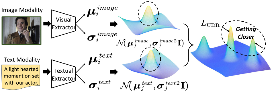 Embracing Unimodal Aleatoric Uncertainty for Robust Multimodal Fusion ...