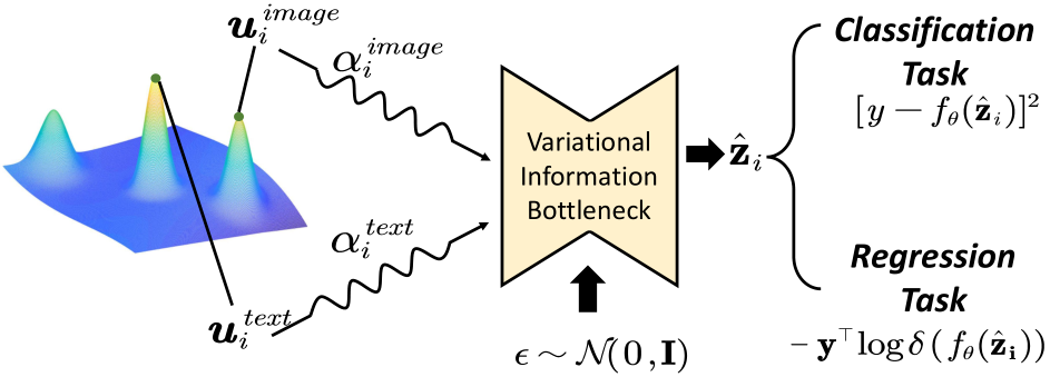 Embracing Unimodal Aleatoric Uncertainty for Robust Multimodal Fusion ...