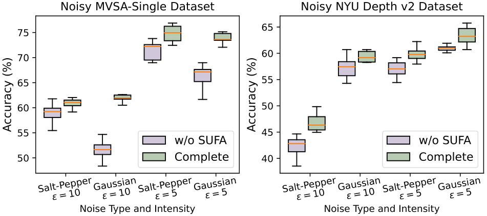 Embracing Unimodal Aleatoric Uncertainty for Robust Multimodal Fusion ...