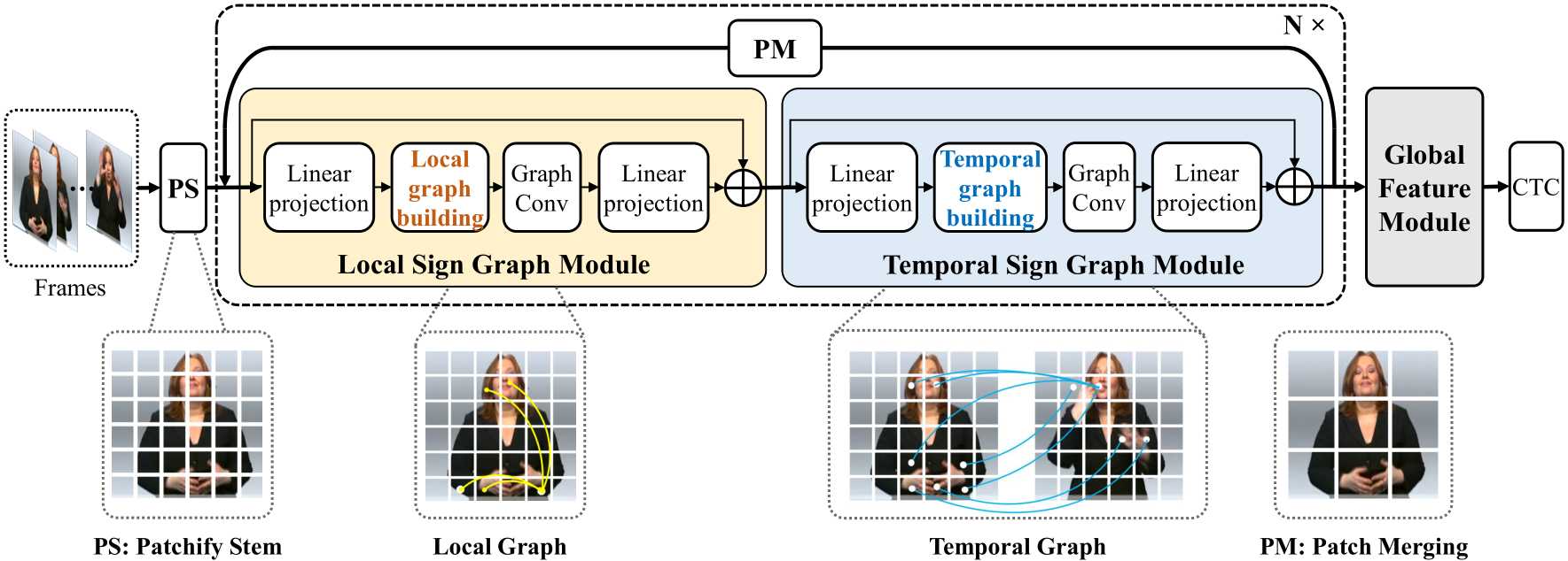 Sign Sequence image
