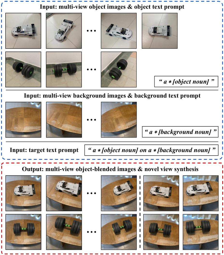 CVPR Poster Language-driven Object Fusion into Neural Radiance Fields with  Pose-Conditioned Dataset Updates