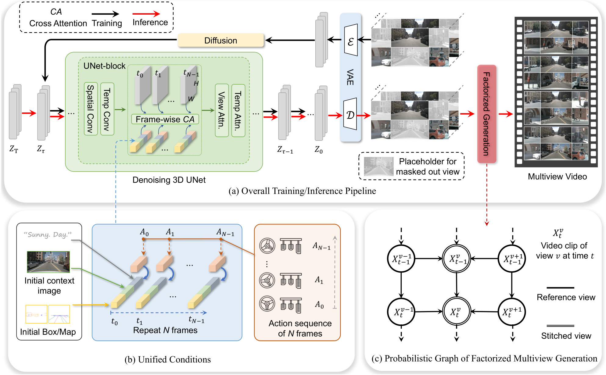 Driving into the Future: Multiview Visual Forecasting and Planning with ...