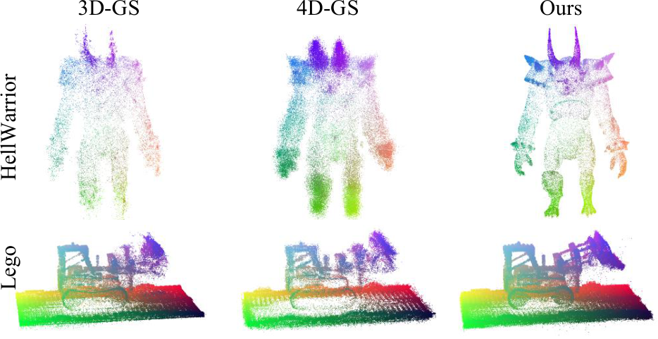 3D Geometry-Aware Deformable Gaussian Splatting for Dynamic View ...
