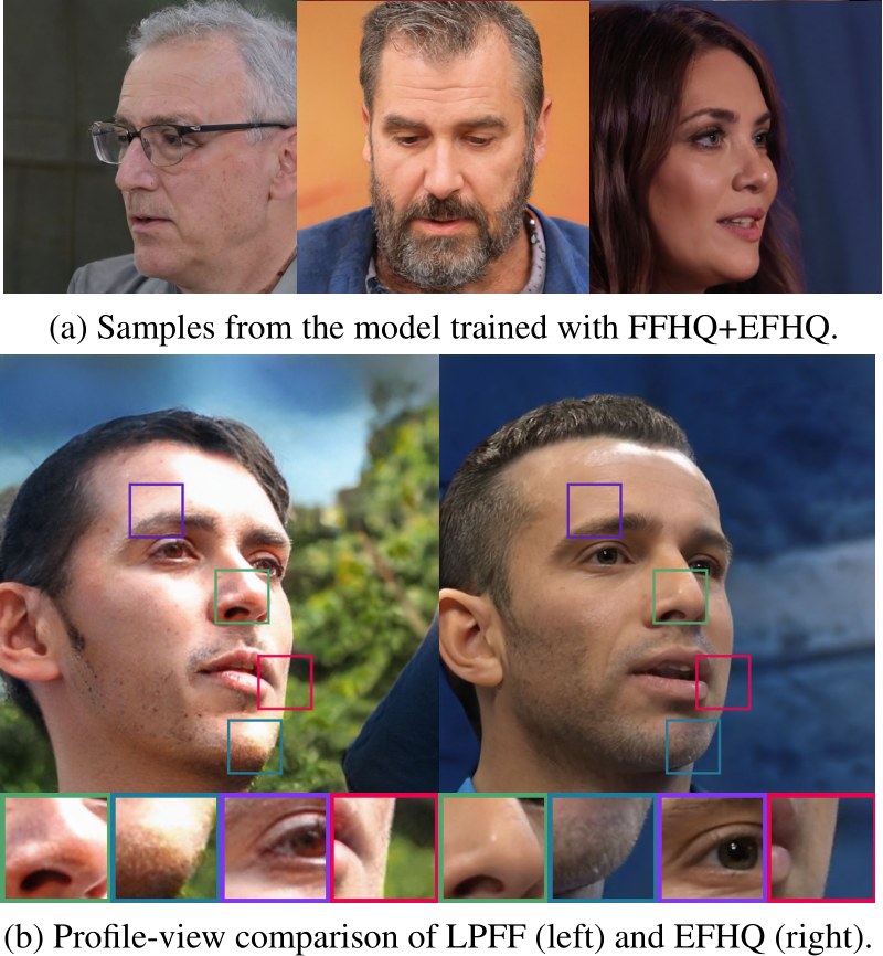 EFHQ: Multi-purpose ExtremePose-Face-HQ dataset | Read Paper on Bytez