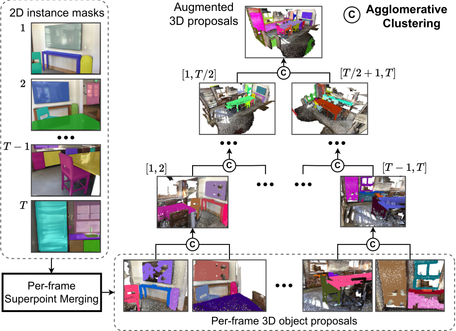 Open3DIS: Open-Vocabulary 3D Instance Segmentation with 2D Mask ...
