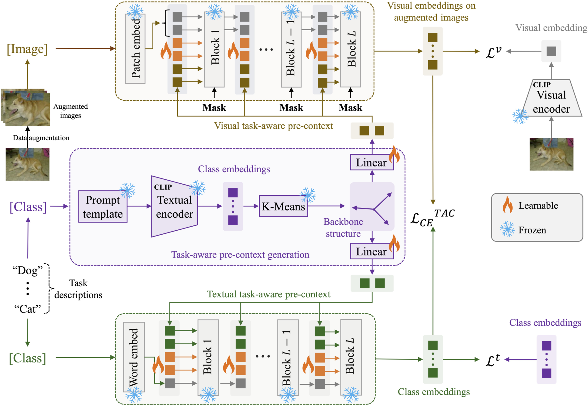 CVPR Poster Task-Aware Clustering for Prompting Vision