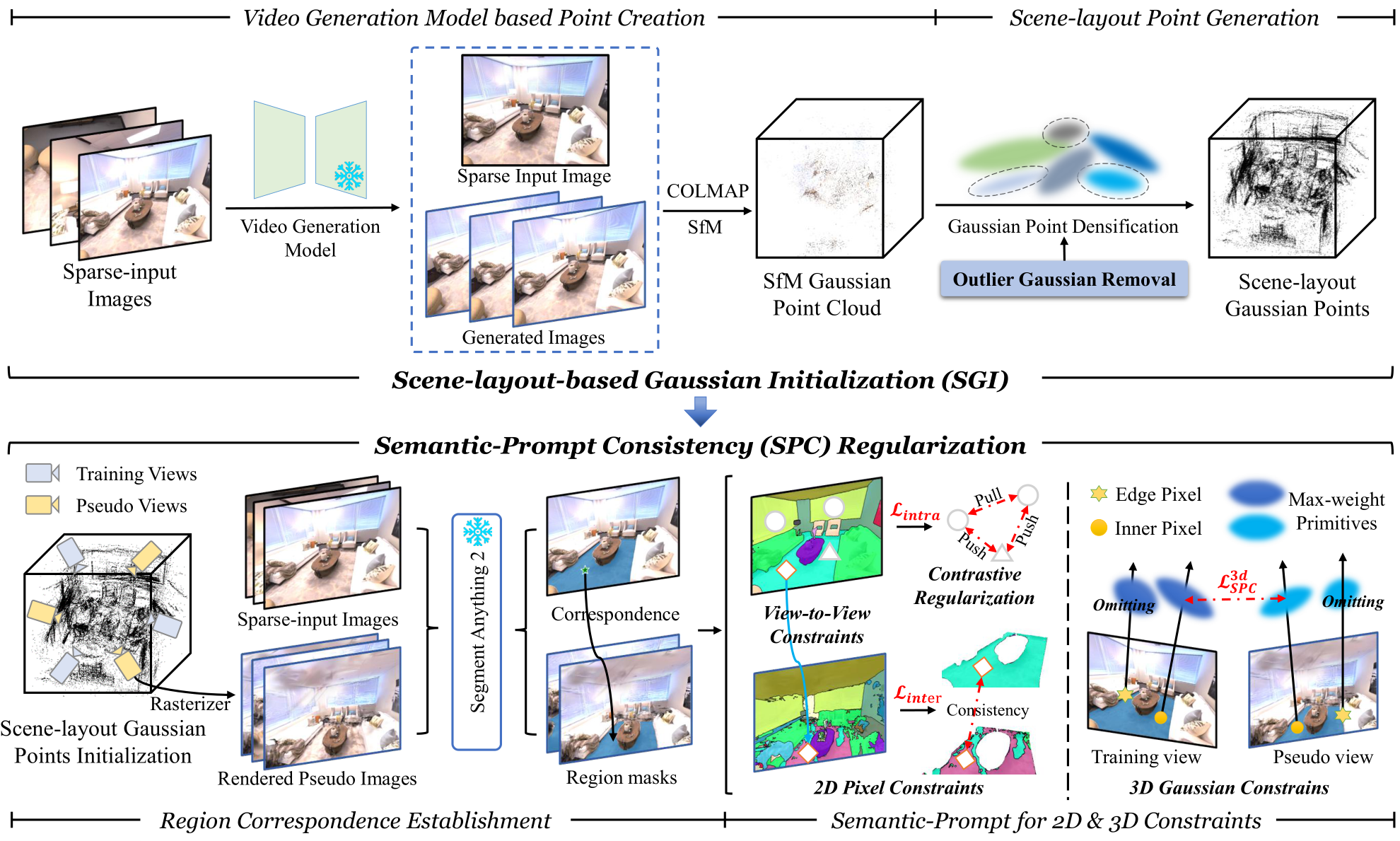 Spcs Frame Model image