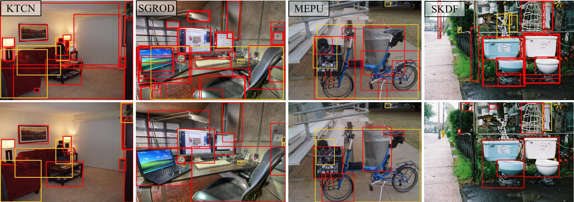 CVPR Poster OW-OVD: Unified Open World and Open Vocabulary Object