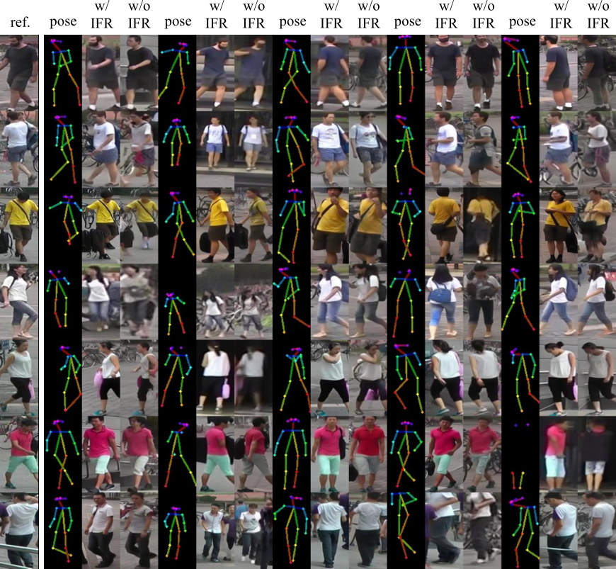 CVPR Poster From Poses to Identity: Training-Free Person Re