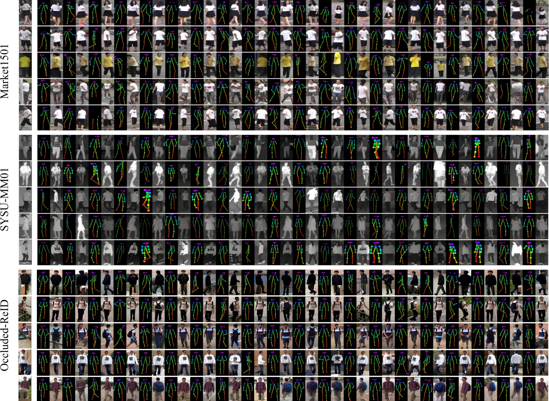 CVPR Poster From Poses to Identity: Training-Free Person Re