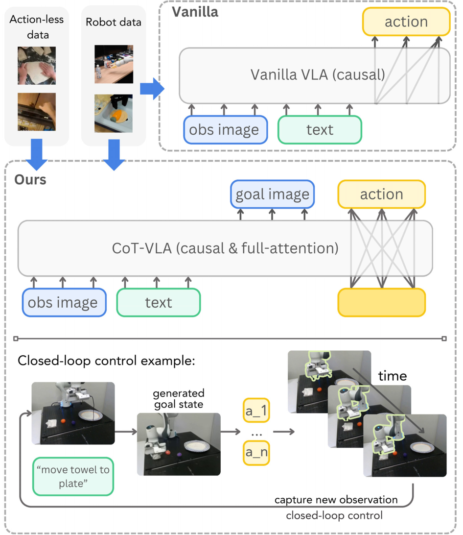 PriorVLA: Preserving Pretrained Priors in Vision-Language-Action Models