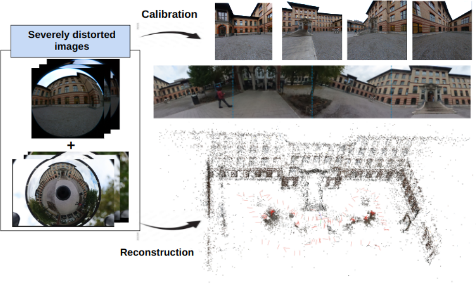 Structure-from-Motion with a Non-Parametric Camera Model | Read