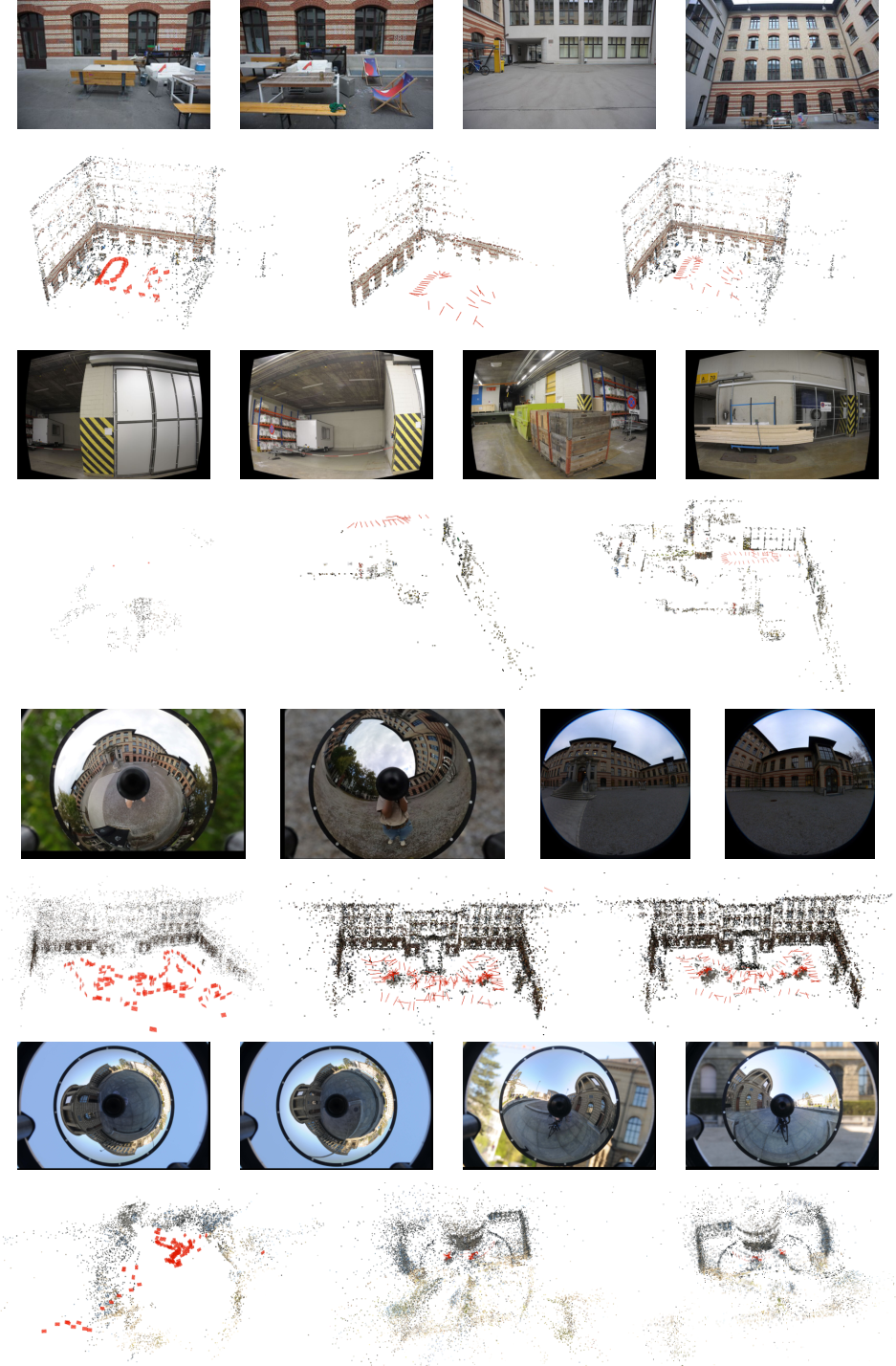 Structure-from-Motion with a Non-Parametric Camera Model | Read