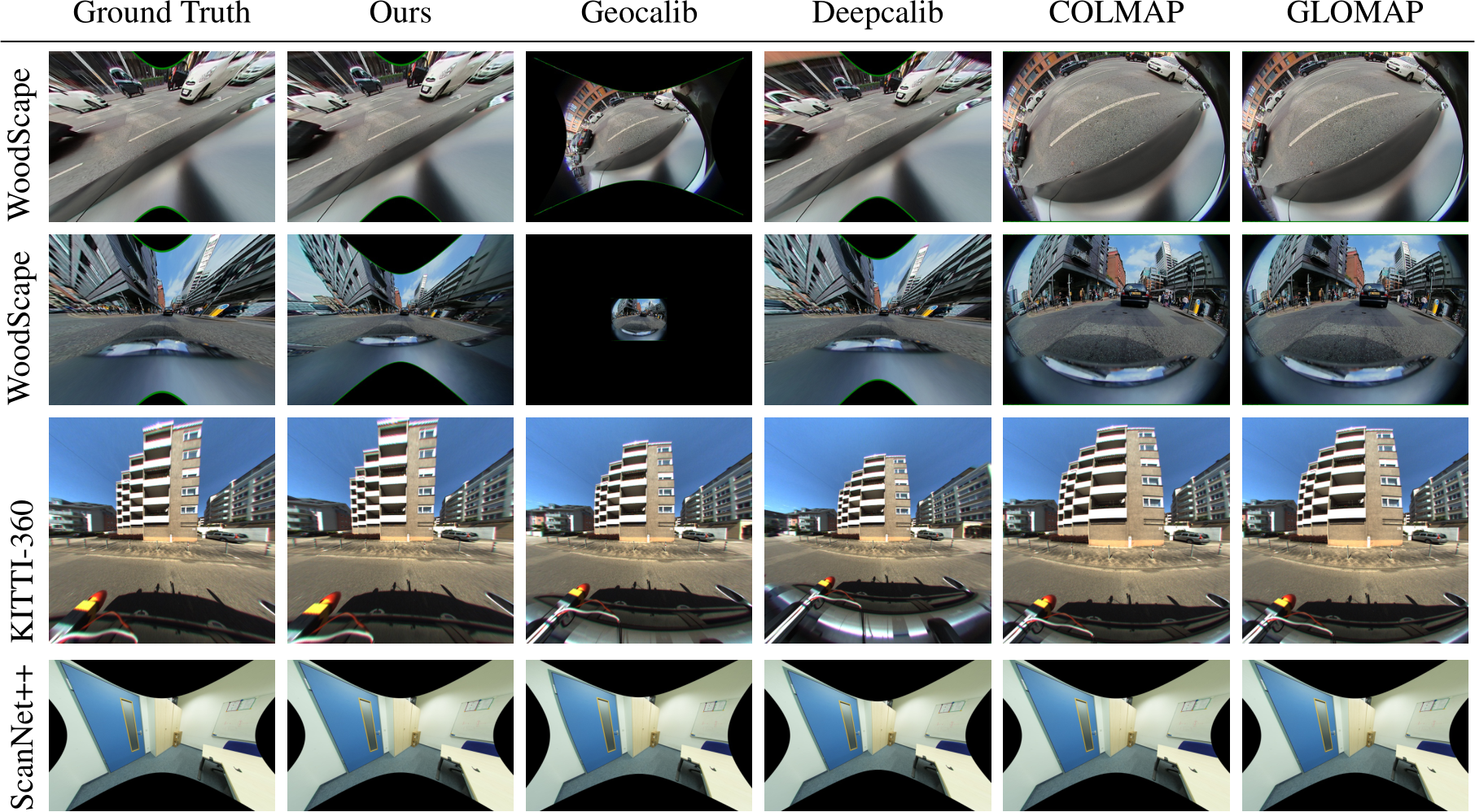 CVPR Poster PRaDA: Projective Radial Distortion Averaging