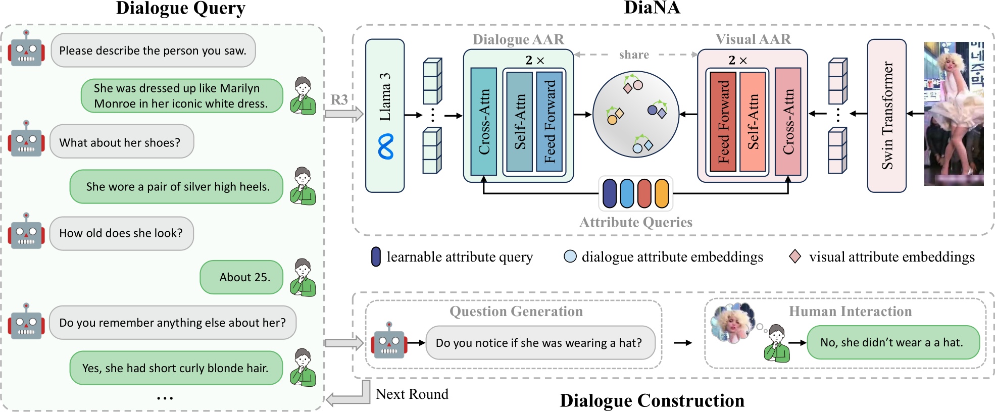 Dialogic Query Ladder image