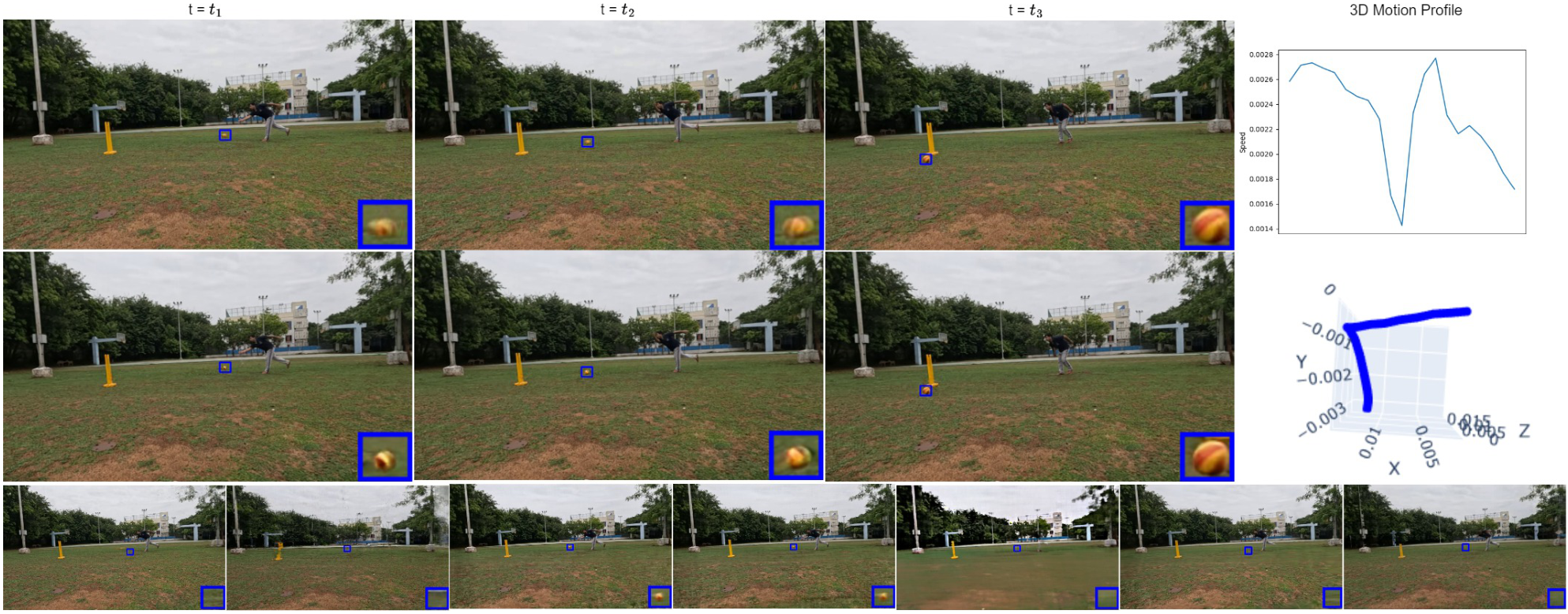 CVPR Poster DynaMoDe-NeRF: Motion-aware Deblurring Neural