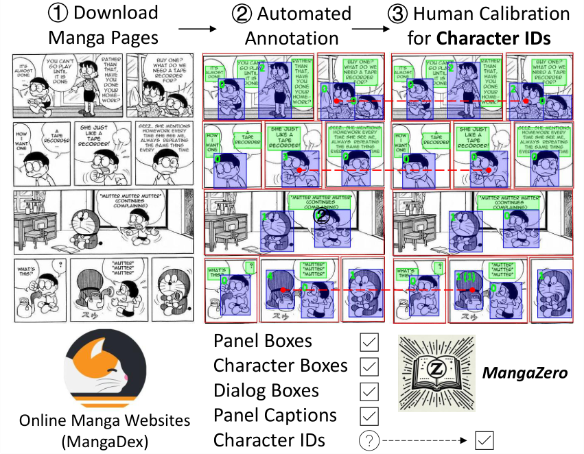 CVPR Poster DiffSensei: Bridging Multi-Modal LLMs and Diffusion