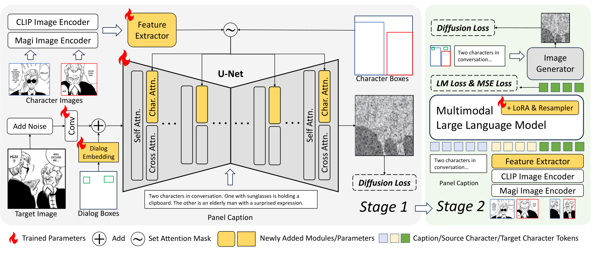 CVPR Poster DiffSensei: Bridging Multi-Modal LLMs and Diffusion