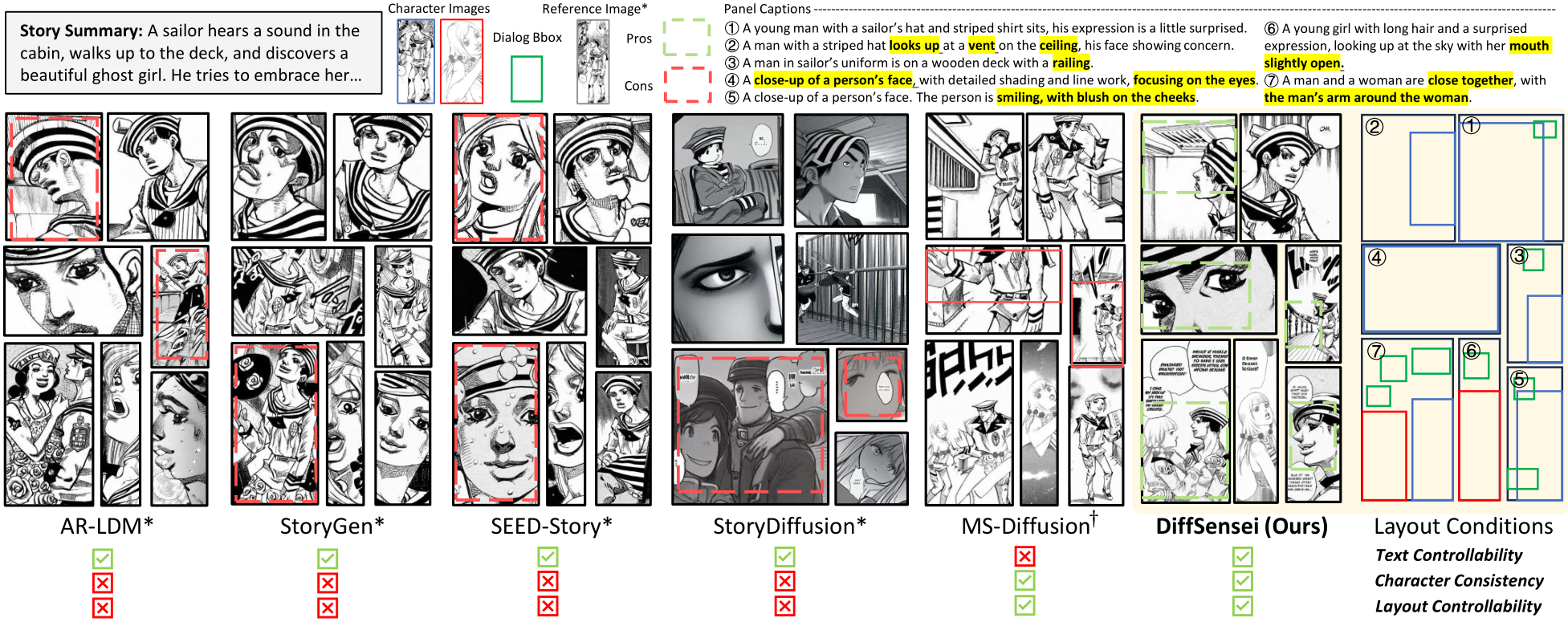 CVPR Poster DiffSensei: Bridging Multi-Modal LLMs and Diffusion