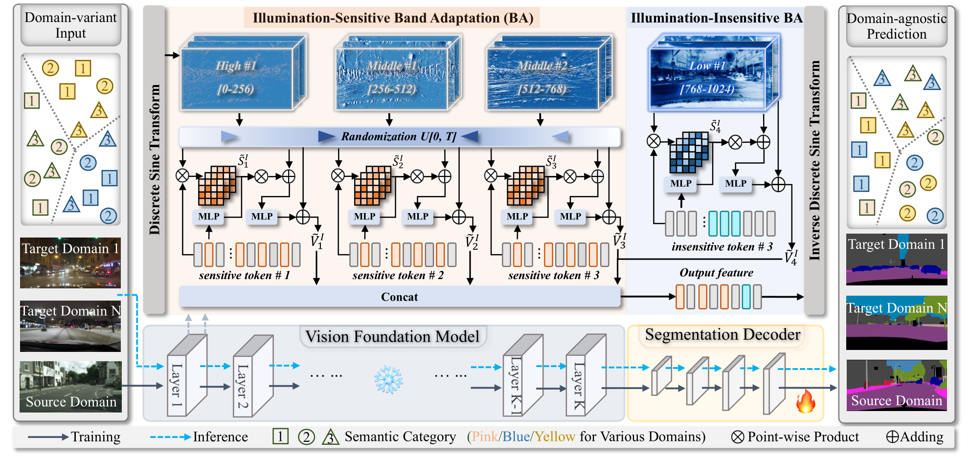 Banded Lighting Algorithm image
